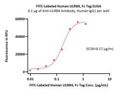 ACROBiosystems FITC-Labeled Human LILRB4 / CD85k / ILT3 Protein, Fc Tag,