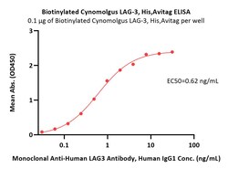 ACROBiosystems Biotinylated Cynomolgus LAG-3 / CD223 Protein, His,Avitag,