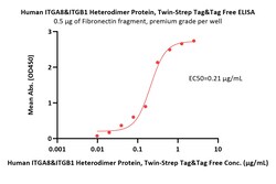 ACROBiosystems Human Integrin alpha 8 beta 1 (ITGA8&ITGB1) Heterodimer