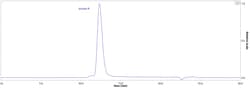 ACROBiosystems Biotinylated Cat Insulin R / CD220 (28-956) Protein, His,Avitag