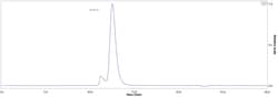ACROBiosystems Cat Insulin R / CD220 (28-956) Protein, His Tag (HPLC verified),