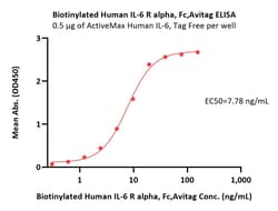 ACROBiosystems Biotinylated Human IL-6 R alpha / CD126 Protein, Fc,Avitag,