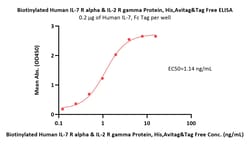ACROBiosystems Biotinylated Human IL-7 R alpha &Tag Free (MALS verified),