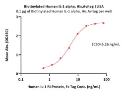 ACROBiosystems Biotinylated Human IL-1 alpha / IL-1F1 Protein, His,Avitag