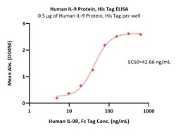 ACROBiosystems Human IL-9 Protein, His Tag (MALS verified), Quantity: Each