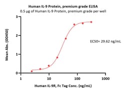 ACROBiosystems Human IL-9 Protein, premium grade, Quantity: Each of 1