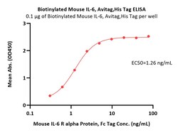 ACROBiosystems Biotinylated Mouse IL-6 Protein, Avitag ,His Tag, Quantity: