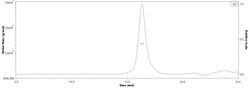 ACROBiosystems Biotinylated Mouse IL-33 Protein, His,Avitag (MALS verified),