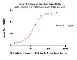 ACROBiosystems Human IL-3 Protein, premium grade, Quantity: Each of 1
