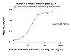 ACROBiosystems Human IL-3 Protein, premium grade, Quantity: Each of 1