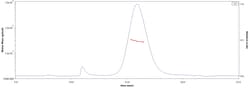 ACROBiosystems Biotinylated Mouse IL-31 Protein, His,Avitag (MALS verified),