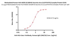 ACROBiosystems Biotinylated Human HLA-A*02:01&B2M&Vaccinia virus (LLSYYVVYV)