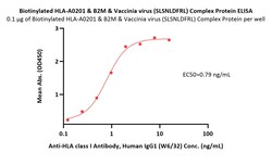 ACROBiosystems Biotinylated Human HLA-A*02:01&B2M&Vaccinia virus (SLSNLDFRL)