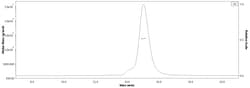 ACROBiosystems Biotinylated Chimeric HLA-A*02:01 (H-2Kb α3)&B2M&GP100 (YLEPGPVTA)