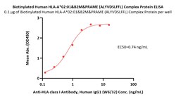ACROBiosystems Biotinylated Human HLA-A*02:01&B2M&PRAME (ALYVDSLFFL) Complex
