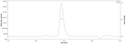 ACROBiosystems Biotinylated Human HLA-E*01:03&B2M&CMV UL40 (VMPPRTVIL)
