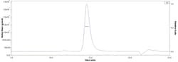 ACROBiosystems Biotinylated Human HLA-E*01:03&B2M&CMV UL40 (VMAPRTVLL)