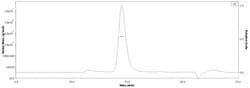 ACROBiosystems Biotinylated Human HLA-E*01:03&B2M&CMV UL40 (VMAPRTVIL)