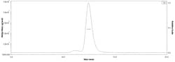 ACROBiosystems Biotinylated Mouse Her2 / ErbB2 Protein, Fc,Avitag (MALS