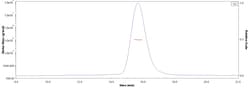 ACROBiosystems Biotinylated Mouse Her2 / ErbB2 Protein, His,Avitag (MALS
