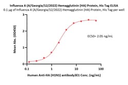 ACROBiosystems Influenza A (A/Georgia/12/2022) Hemagglutinin (HA) Protein,