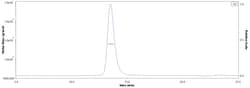 ACROBiosystems Biotinylated Mouse H-2Kd&B2M Monomer Protein (Peptide free,