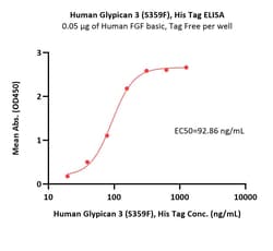 ACROBiosystems Human Glypican 3 / GPC3 (S359F) Protein, His Tag, low endotoxin