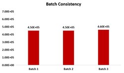 ACROBiosystems&nbsp;GMP Salt Active GENIUS&trade;Nuclease