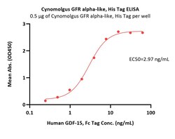 ACROBiosystems Cynomolgus GFR alpha-like Protein, His Tag, Quantity: Each