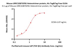 ACROBiosystems Mouse LRRC32&TGF-beta 1 Heterotrimer protein, His Tag&Tag