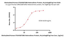 ACROBiosystems Human LRRC32&TGF-beta 1 Heterotrimer protein, His Tag&Tag