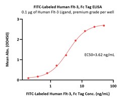 ACROBiosystems FITC-Labeled Human Flt-3 / Flk-2 Protein, Fc Tag, Quantity: