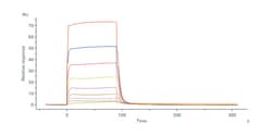 ACROBiosystems Human FGF-7 / HBGF-7 / KGF Protein, premium grade, Quantity: