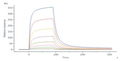 ACROBiosystems Biotinylated Human FGF-10 / KGF 2 Protein, His,Avitag (SPR