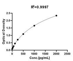 ACROBiosystems Human VEGF ELISA Kit