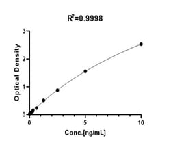 ACROBiosystems Human ANGPTL3 ELISA Kit, PRO, Quantity: Each of 1