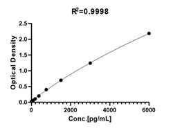 ACROBiosystems Human Soluble Siglec-2 / CD22 ELISA Kit, PRO, Quantity: