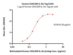 ACROBiosystems Biotinylated Human CEACAM-8 / CD66b Protein, His,Avitag,