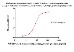ACROBiosystems Biotinylated Human CEACAM-5 / CD66e Protein, Fc,Avitag ,