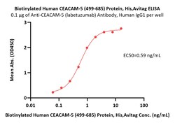 ACROBiosystems Biotinylated Human CEACAM-5 / CD66e (499-685) Protein, His,Avitag