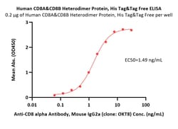 ACROBiosystems Human CD8 alpha&beta (CD8A&CD8B) Heterodimer Protein, His