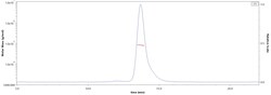 ACROBiosystems Human CD99 / MIC2 Protein, Llama IgG2b Fc Tag (MALS verified),