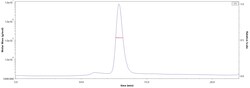 ACROBiosystems Human Complement Receptor type 2 Protein, His Tag (MALS