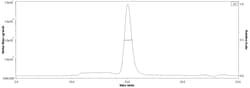 ACROBiosystems Cynomolgus CDCP1 Protein, His Tag (MALS verified), Quantity: