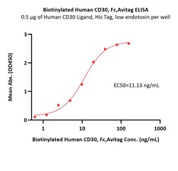 ACROBiosystems Biotinylated Human CD30 / TNFRSF8 Protein, Fc,Avitag (MALS