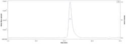 ACROBiosystems Human Cathepsin C Protein, His Tag (active enzyme, MALS