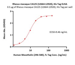ACROBiosystems Rhesus macaque CA125 / MUC16 (12664-12920) Protein, His Tag (MALS verified) | Buy Online | ACROBiosystems | Fisher Scientific