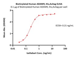 ACROBiosystems Biotinylated Human ADAM9 Protein, His,Avitag (active enzyme,