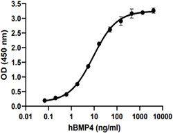 Biolegend&nbsp;Recombinant Human FSTL1 carrie
