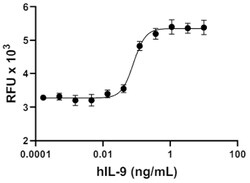 Biolegend&nbsp;Recombinant Human IL-9 E. coli